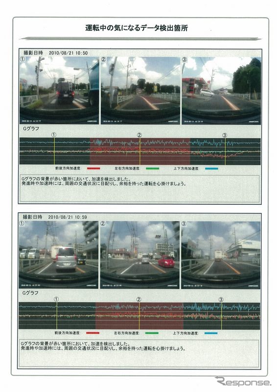 ヒヤリハットとなりそうな運転場面を自動判別で6箇所ピックアップする