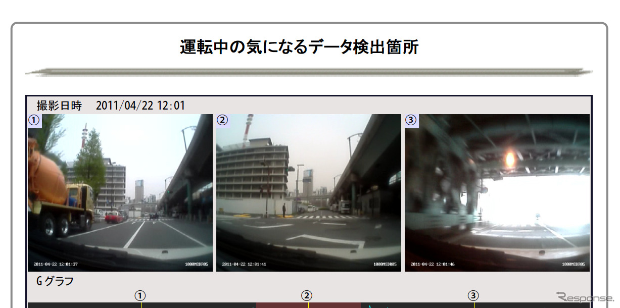 三井住友海上火災保険 運転ドック の診断結果画面　「ヒヤリハット」の可能性になりそうな場面の映像を記録