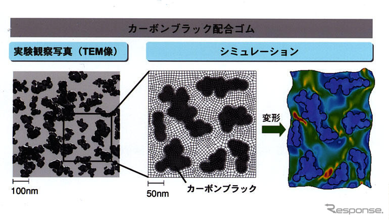 ダンロップが『デジコンパウンド』技術を開発