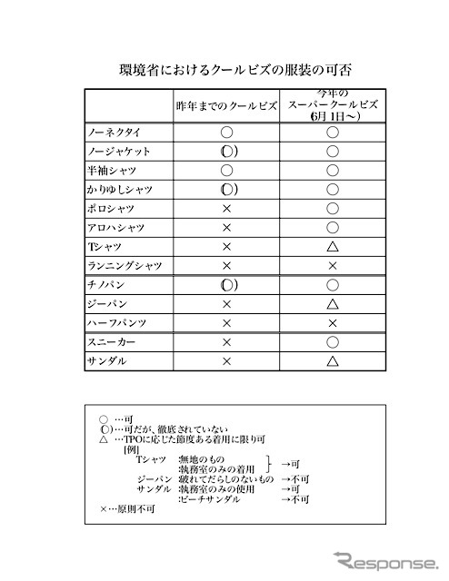 山下清でなければいい　これが環境省のスーパークールビズ
