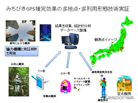 みちびき、都市部での測位率改善を確認