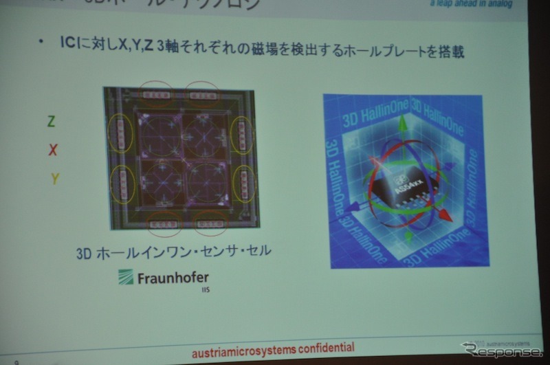 三次元ホール・セル採用の車載用センサ 技術概念図