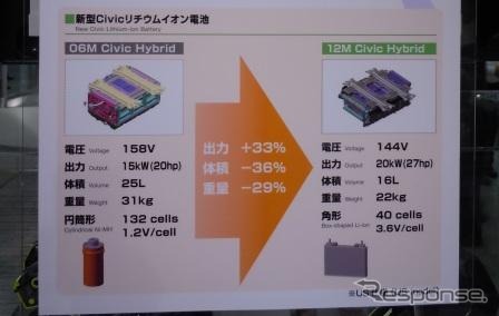 次期型シビック向けリチウムイオン電池