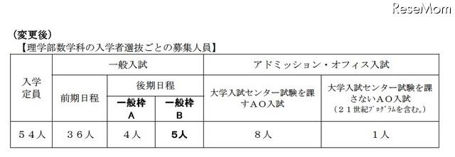 九大、H24年度からの理学部数学科の「女性枠」設定を取り止め 理学部数学科の入学者選抜ごとの募集人員（変更後）