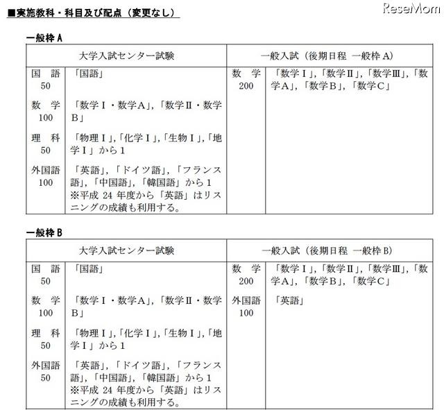 九大、H24年度からの理学部数学科の「女性枠」設定を取り止め 実施教科・科目および配点（変更なし）