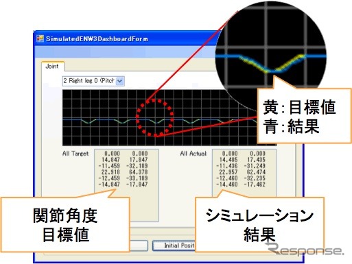 ゼットエムピー e-nuvo WALK ver.3 SDK 2011 シミュレーション画面イメージ