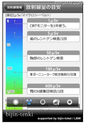 放射線量の画面 放射線量の画面