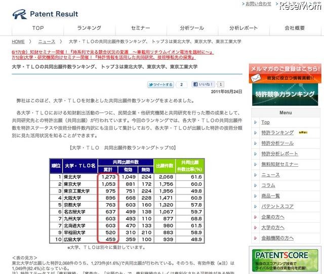 大学の知財創出活動「大学・TLOの共同出願件数ランキング」 大学・TLOの共同出願件数ランキング