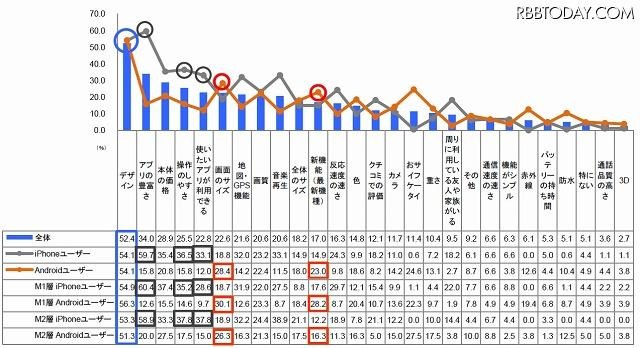 現在最も利用しているスマートフォンの機種を選んだ理由（あてはまるものをすべて） 現在最も利用しているスマートフォンの機種を選んだ理由（あてはまるものをすべて）