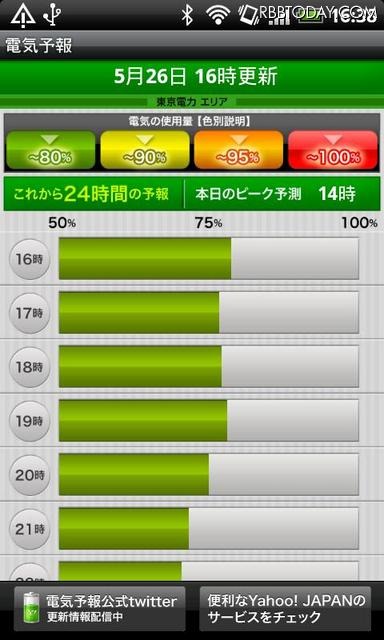Androidアプリ版「電気予報」 