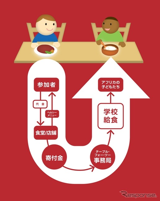 TFTプログラムの概要図