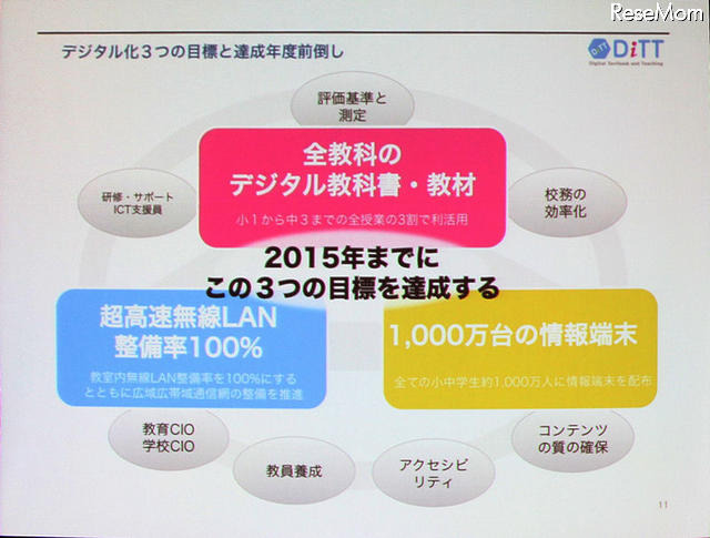 【NEE2011】2015年には1,000万人にデジタル教科書を…中村伊知哉氏 デジタル教科書教材協議間の3つの目標