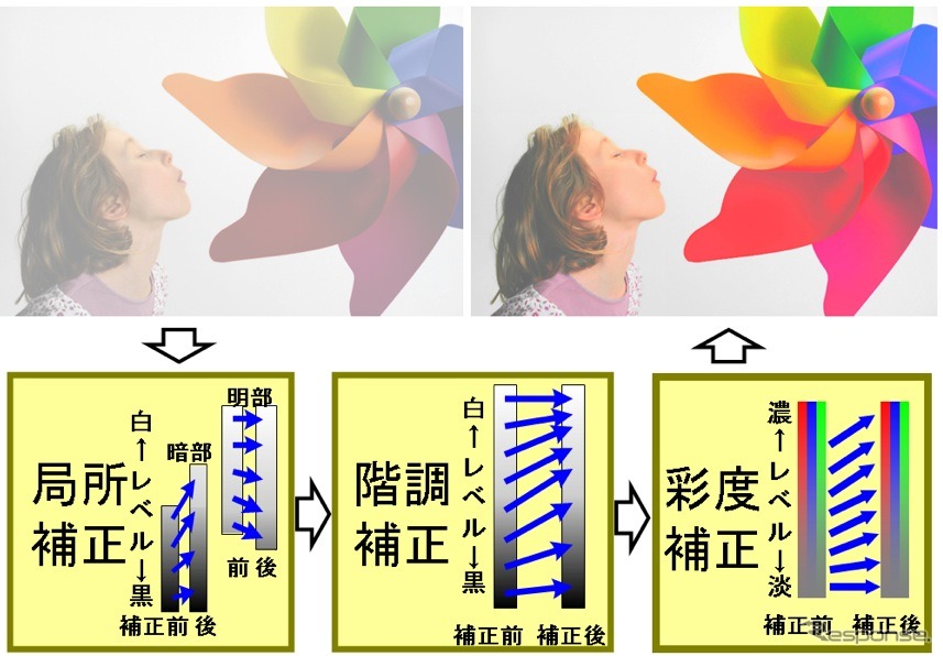 富士通テン VVP3 技術概要
