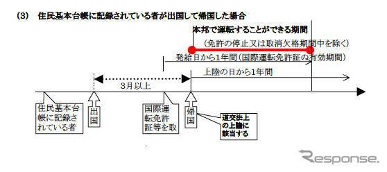 警察庁が公表している国際運転免許証に関するQ＆A