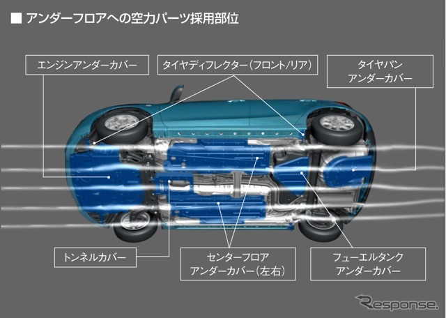 マツダ・デミオSKYACTIV
