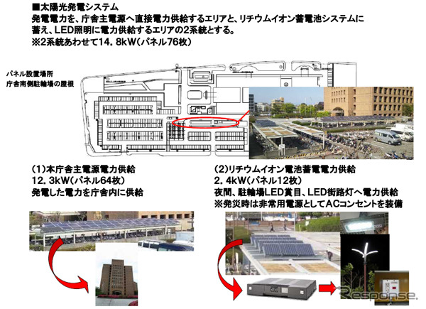 三洋電機、徳島県庁の「環境配慮型（創エネ・蓄エネ・省エネ）モデル」向け太陽電池と蓄電用リチウムイオン電池システムを納入。