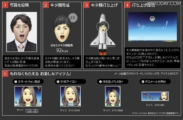 スペシャルサイトでは、自分自身の「キタ顔”（「キターッ！」と言っている自分の顔写真）」をアップし、「3Dキタ顔」を作成できる