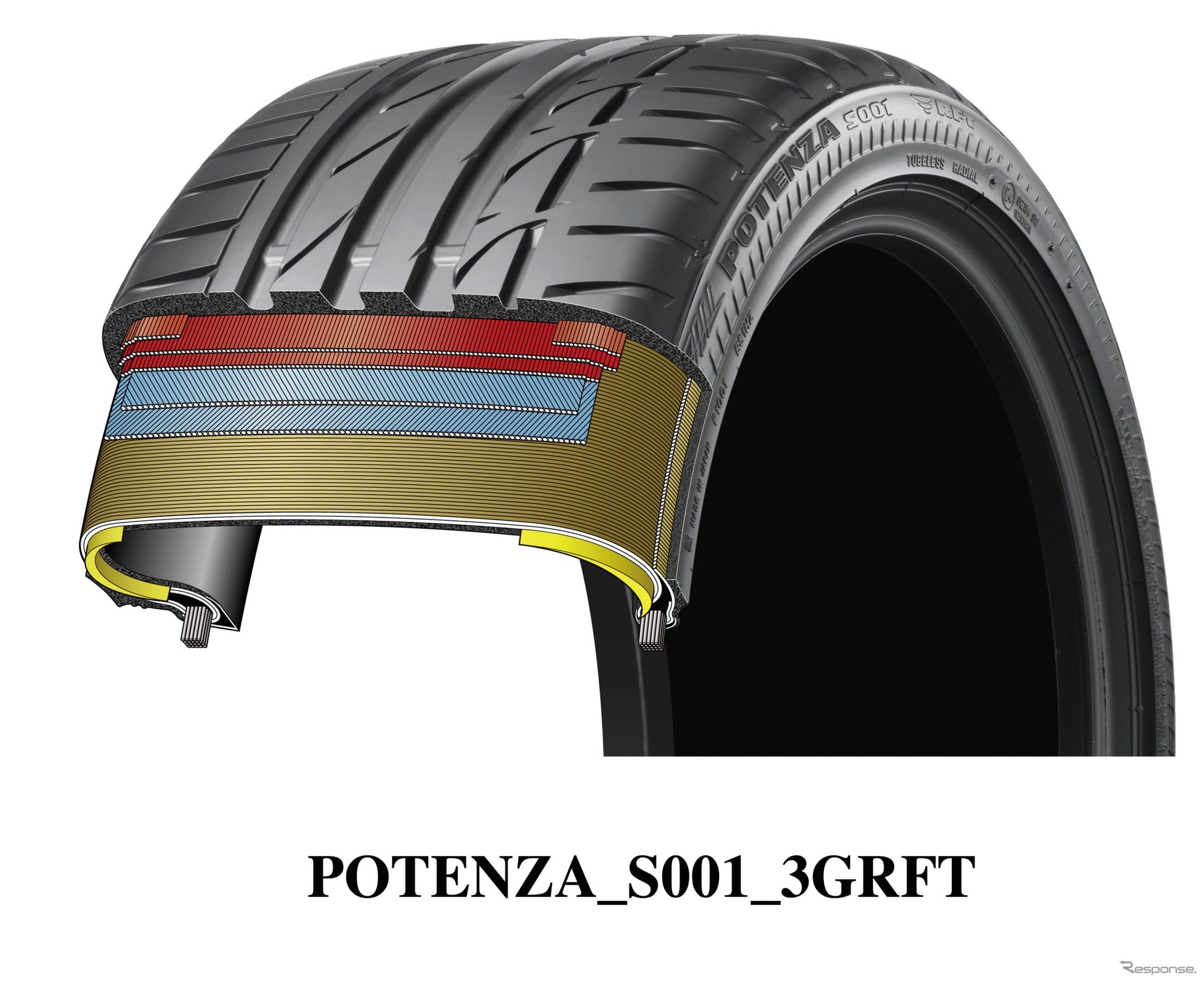 ブリヂストンPOTENZA S001 RFT