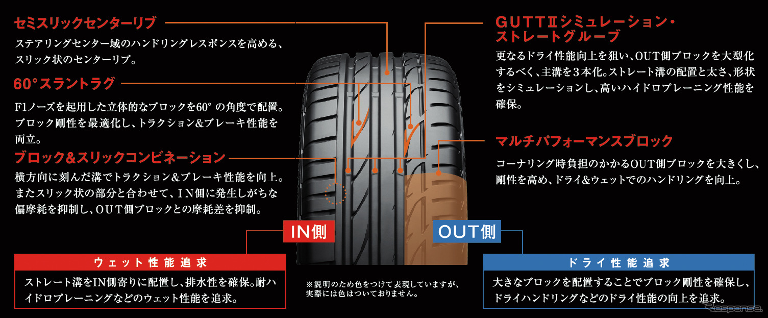 ブリヂストンPOTENZA S001 RFT
