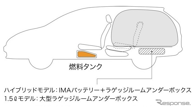 ホンダ・フィットシャトル