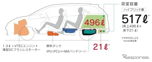 ホンダ・フィットシャトル
