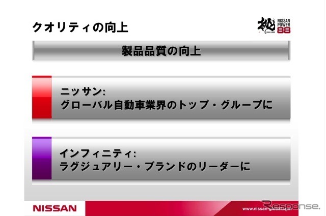 【日産パワー88】販売拠点、世界中で7500店に拡大