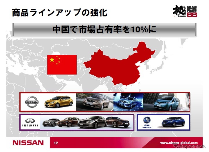 【日産パワー88】ゴーン社長「中国のシェアは10％を目標に」