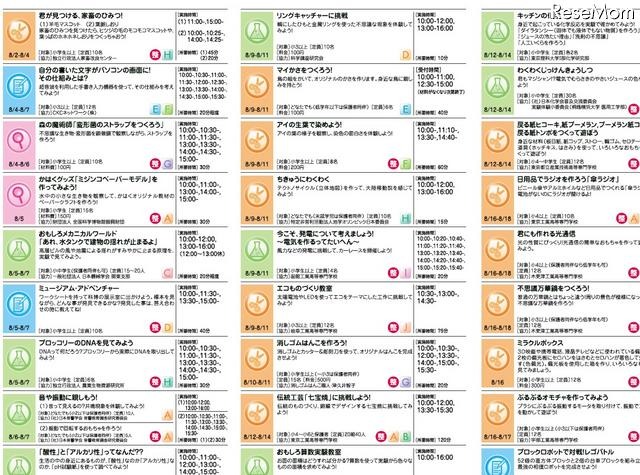 国立科学博物館「2011夏休み サイエンススクエア」7/26〜 イベントスケジュール