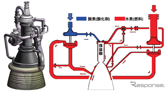 LE-Xエンジンと配管系統図