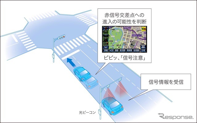 トヨタ自動車DSSSに対応したカーナビを開発。赤信号注意喚起