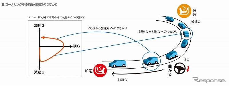 マツダ・デミオ
