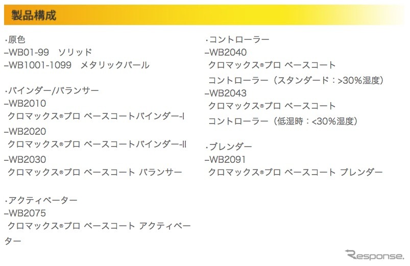 デュポン クロマックスプロ ベースコートシステムの概要