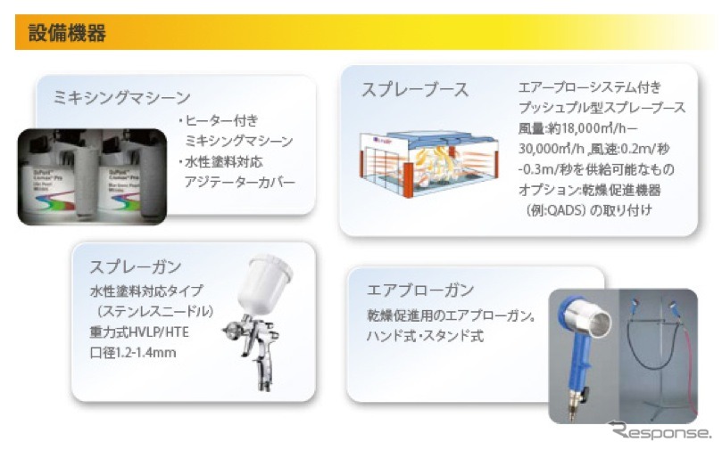 デュポン クロマックスプロ ベースコートシステムの概要