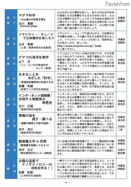 中学生向けの大学の授業「京都大学ジュニアキャンパス2011」9/17・18 中学生向けゼミ