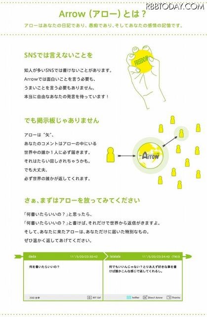 Arrowの詳細