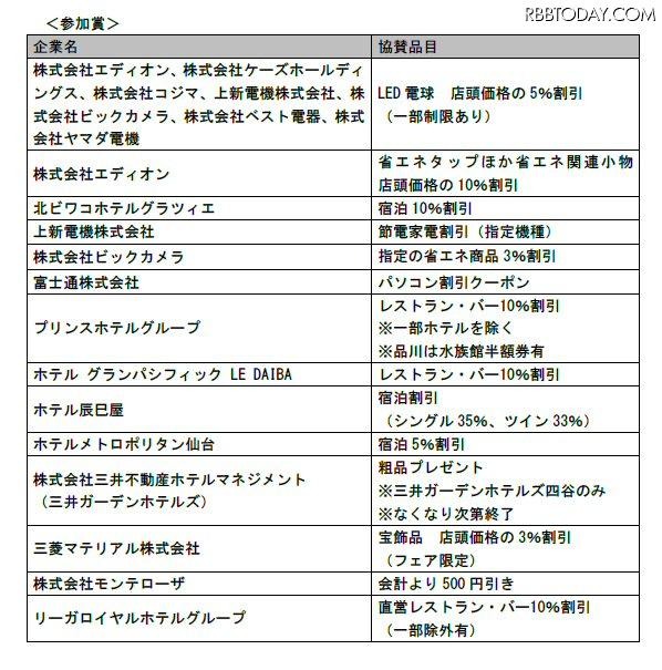 参加賞 参加賞