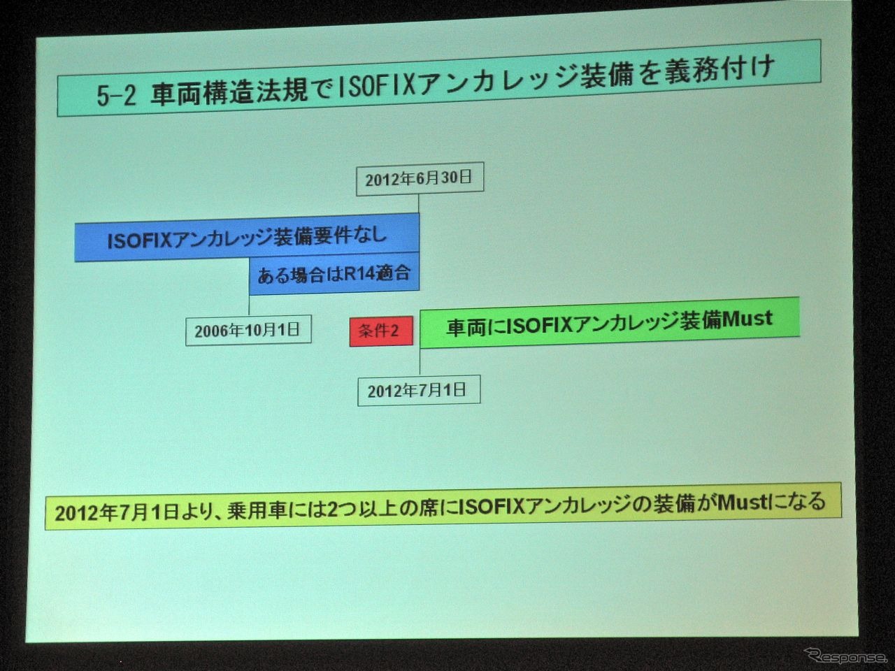 ［ISOFIX］チャイルドシートの装着率は2割