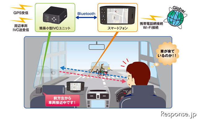 沖電気、超小型サイズ車々間通信装置を開発 OKI 車々間通信装置、車載イメージ図