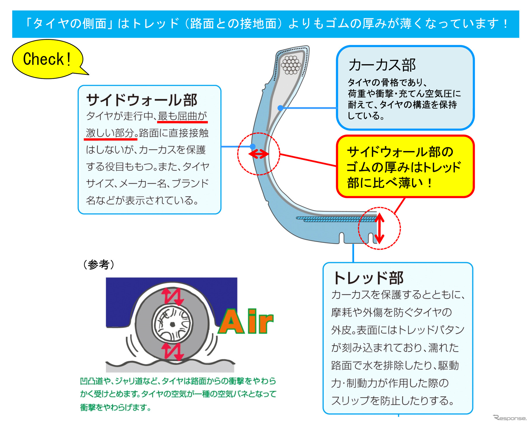 ブリヂストンタイヤアンケート