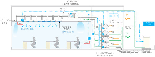 既存ビルを居ながら改修、CO2削減　鹿島が実証実験