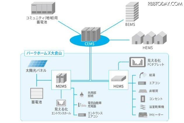 CEMS概念図 CEMS概念図