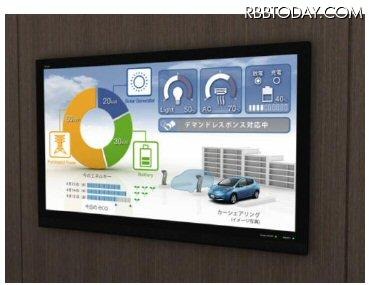 共用部 見える化モニター イメージ