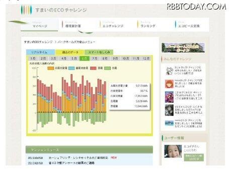 「すまいのＥＣＯチャレンジ」入居者専用ページ イメージ