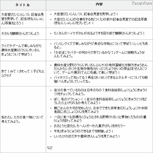 平成23年度「子ども霞が関見学デー」開催内容（案）