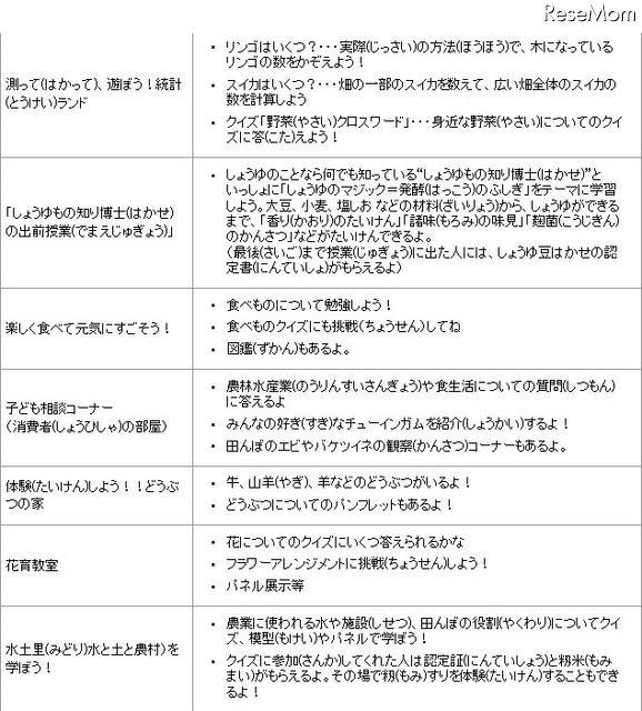 平成23年度「子ども霞が関見学デー」開催内容（案）