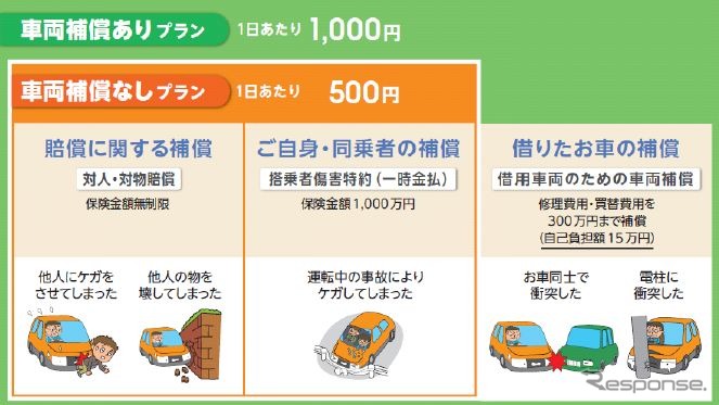 ニーズにあわせて2つのプランから選択できる