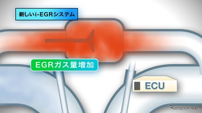 ダイハツ工業が開発した、JC08モードで30km/リットルを実現する「e：Sテクノロジー」