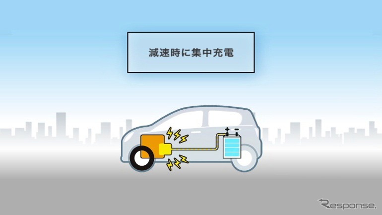 ダイハツ工業が開発した、JC08モードで30km/リットルを実現する「e：Sテクノロジー」