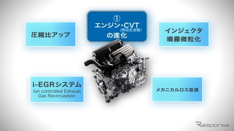 ダイハツ工業が開発した、JC08モードで30km/リットルを実現する「e：Sテクノロジー」