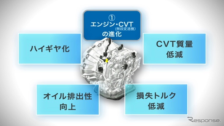 ダイハツ工業が開発した、JC08モードで30km/リットルを実現する「e：Sテクノロジー」